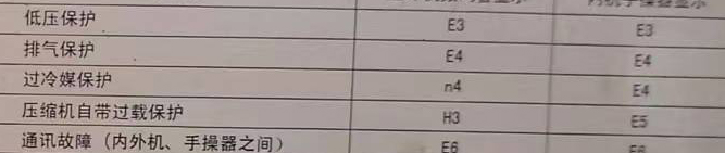 临渭空调电话在哪里找